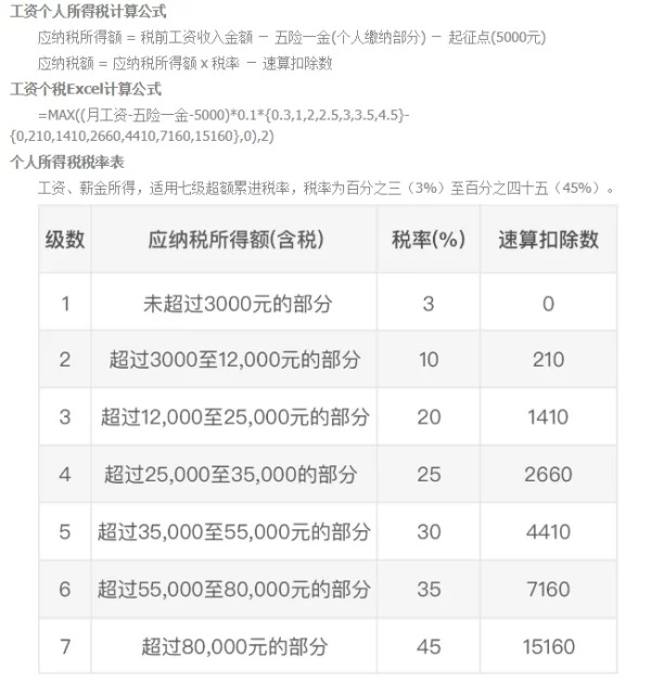 兼职个税到底咋算，工资和劳务报酬税率有啥不同？