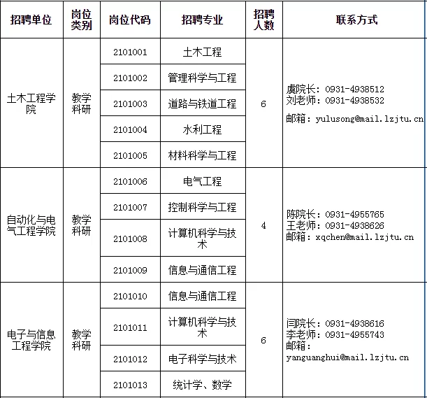 兰州兼职博士最新招聘信息夜班工作最新信息哪家好？
