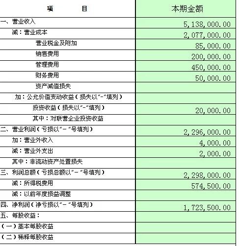 兼职会计做账工资怎么算？是劳务报酬还是工资薪金？