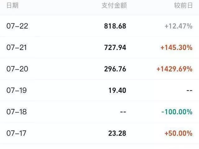 主业副业两不误，普通人该怎么兼顾主业生存副业发展？