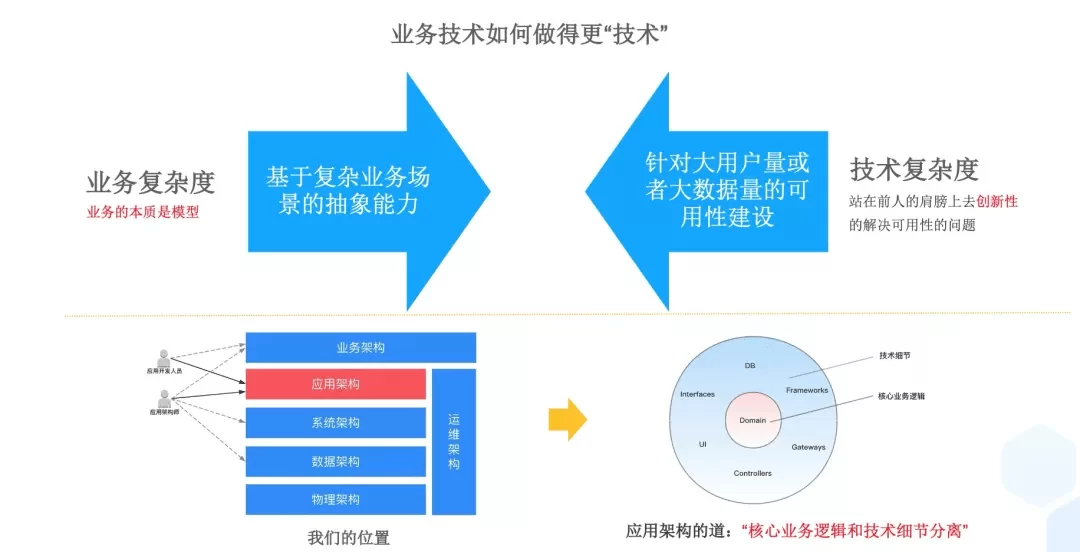 主业保安谋生存，副业总裁谋发展，职责怎么兼顾？