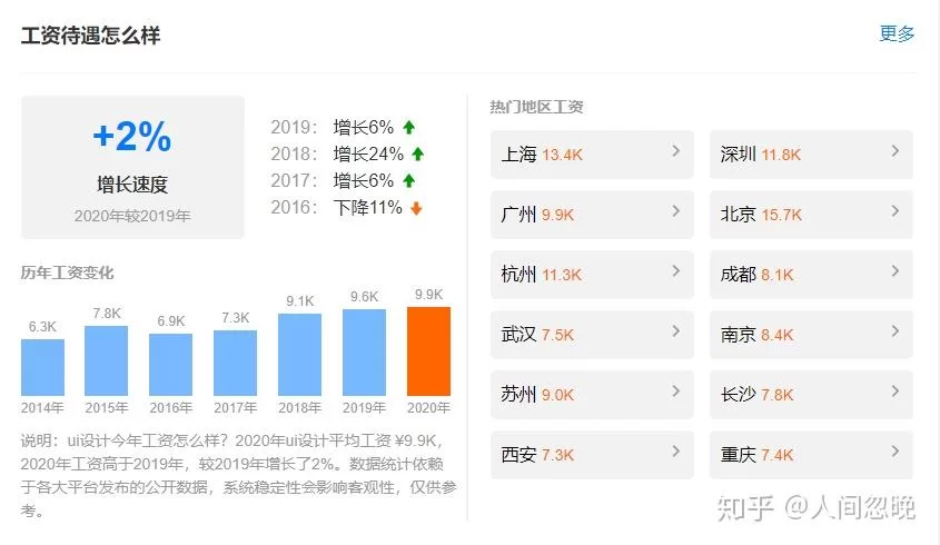 兼职UI设计收入怎么算，个税按劳务报酬还是工资交？