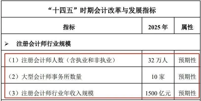 兼职人员算从业人数吗？算在职职工和残保金人数吗？