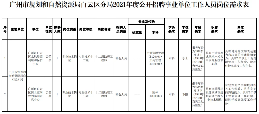 兼职人员考核办法，细则怎么定才能管得合理又有效？