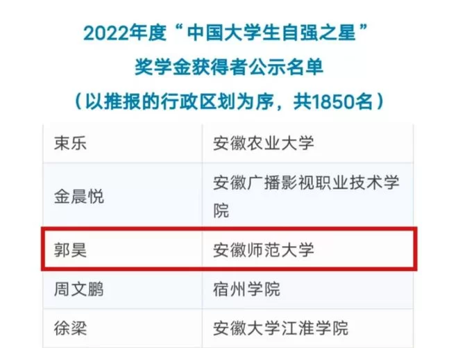六安舒城兼职靠谱吗？本地平台、教育局信息哪里查？