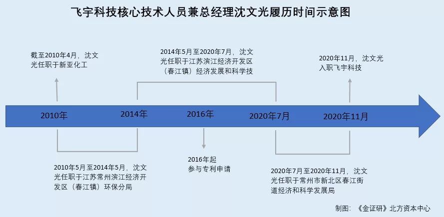 公职人员退休后能兼职取酬不，离岗待退后也行吗？