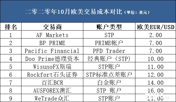 养龟副业成本多少？小成本做副业靠谱吗？能赚钱不？