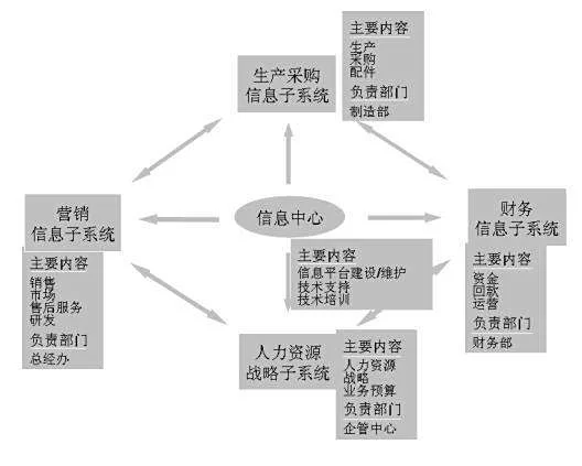 养鱼副业怎么赚钱？账务处理、过滤系统这些该咋弄？