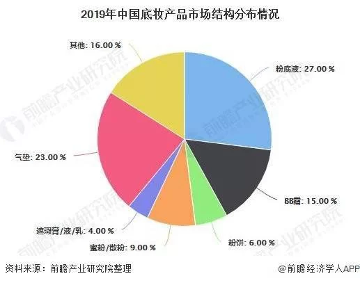 养金鱼当副业到底能不能赚钱？利润多少，前景咋样？