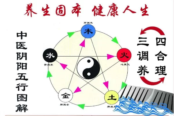 兼职五行属什么？金木水火土类型怎么看五行属性？