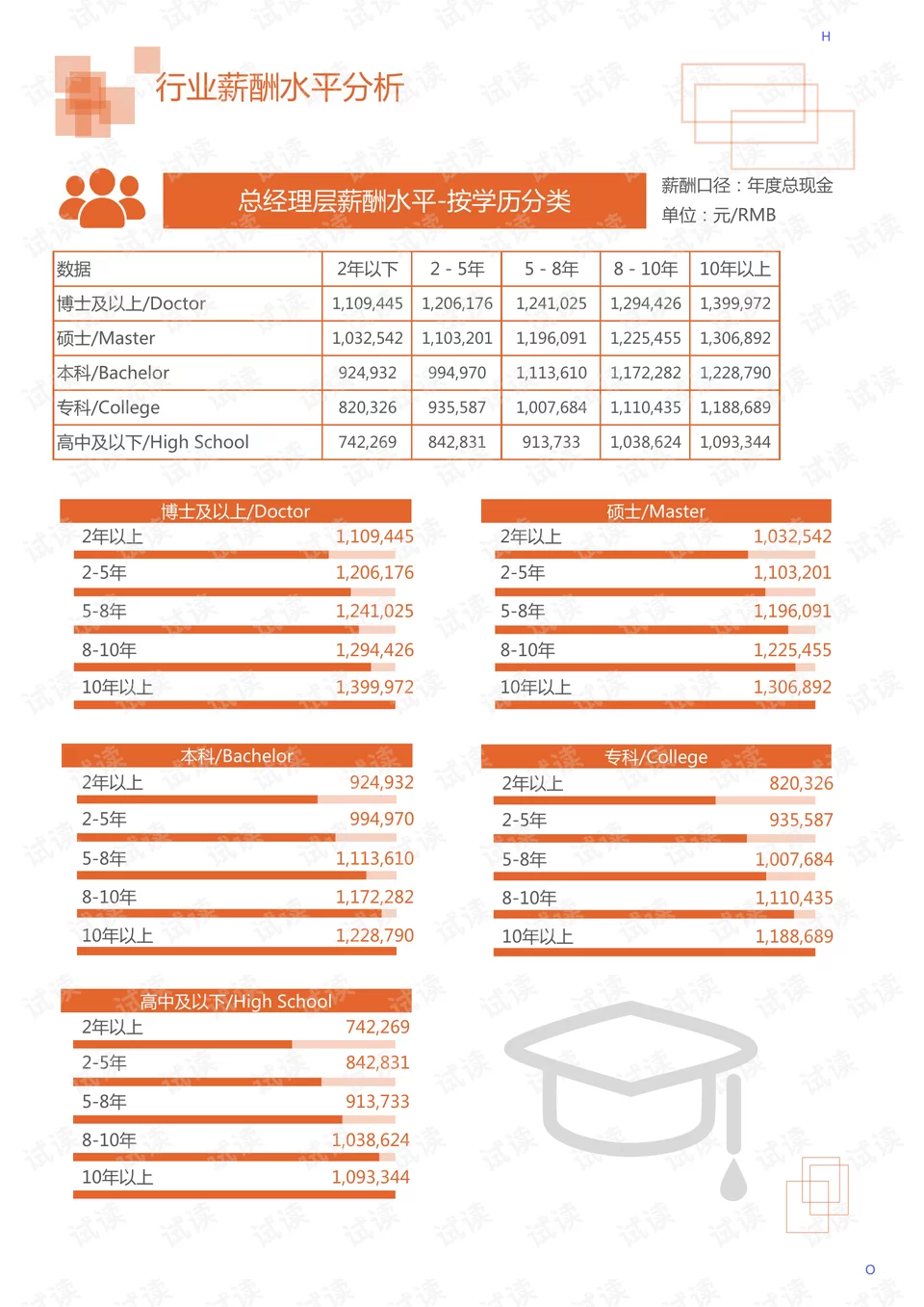 养殖狗狗当副业靠谱吗？利弊和适合人群有哪些呢？