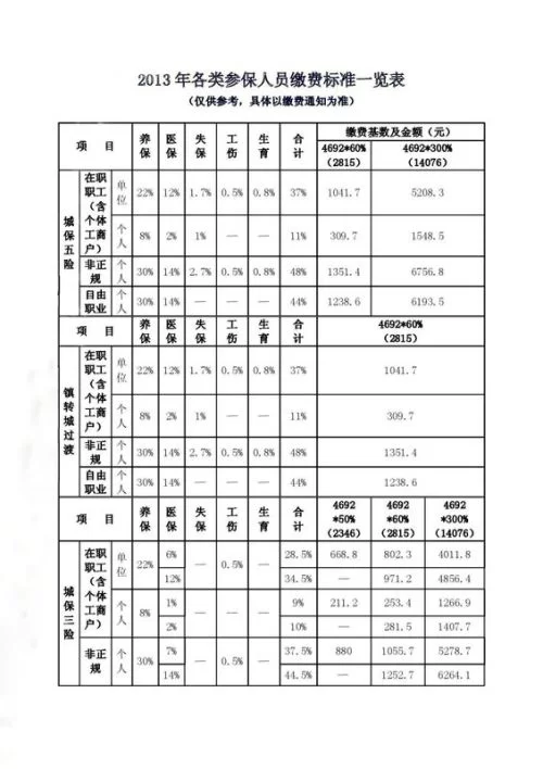 兼职买公积金靠谱吗？公司不买违法吗？个人能买吗？