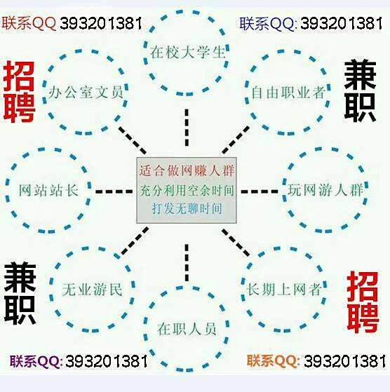 男生晚上8点到12点兼职做什么好，日结零散小时工？