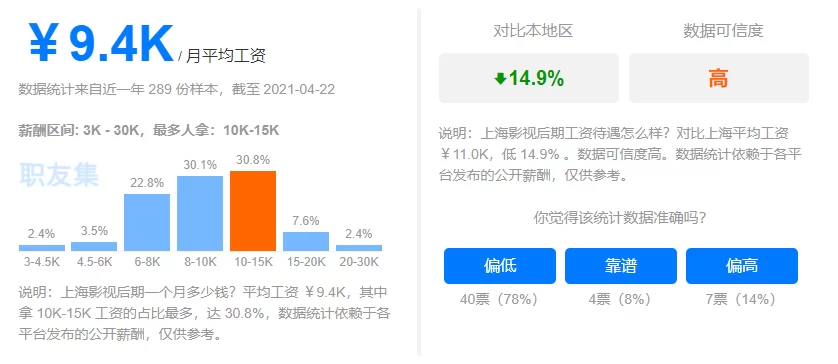 现在搞什么小副业赚钱稳当简单还不影响日常工作？