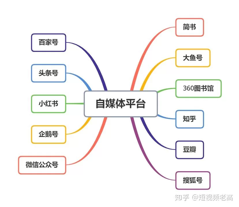 现在做副业赚钱吗？什么平台副业靠谱又稳当好做？