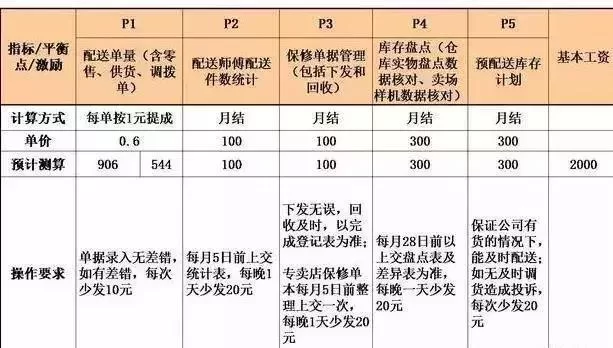 深圳周末兼职配送产品咋收费，兼职配送方案靠谱吗？