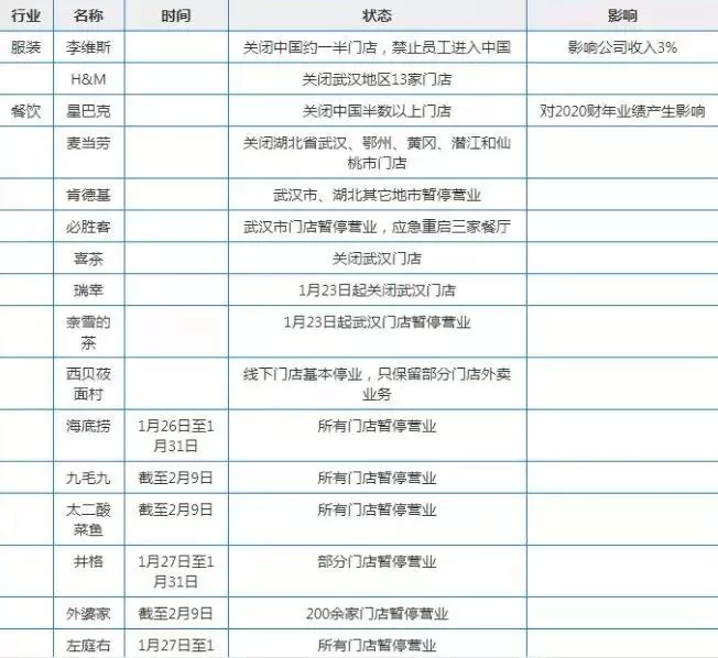 海底捞兼职工资咋算，兼职工资报税入账咋弄合法？