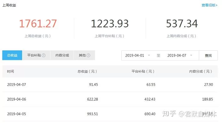 现在做什么兼职赚钱又稳，在家靠谱还能时间自由？