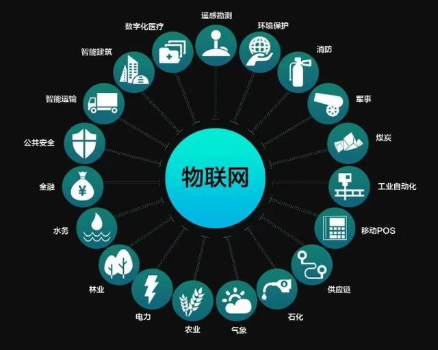 物联网在仓储管理中，到底解决了哪些实际问题呢？