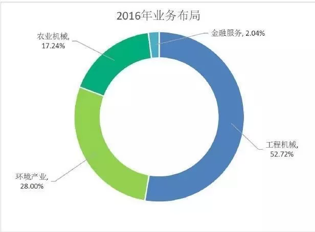 环保行业能做哪些副业，创业和重点行业方向有哪些？