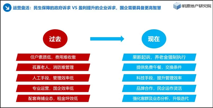 物业国企公司有哪些实用的多种经营创收增效方案？