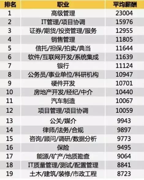 深圳急招夜班兼职司机，晚上2-3小时一天多少钱？