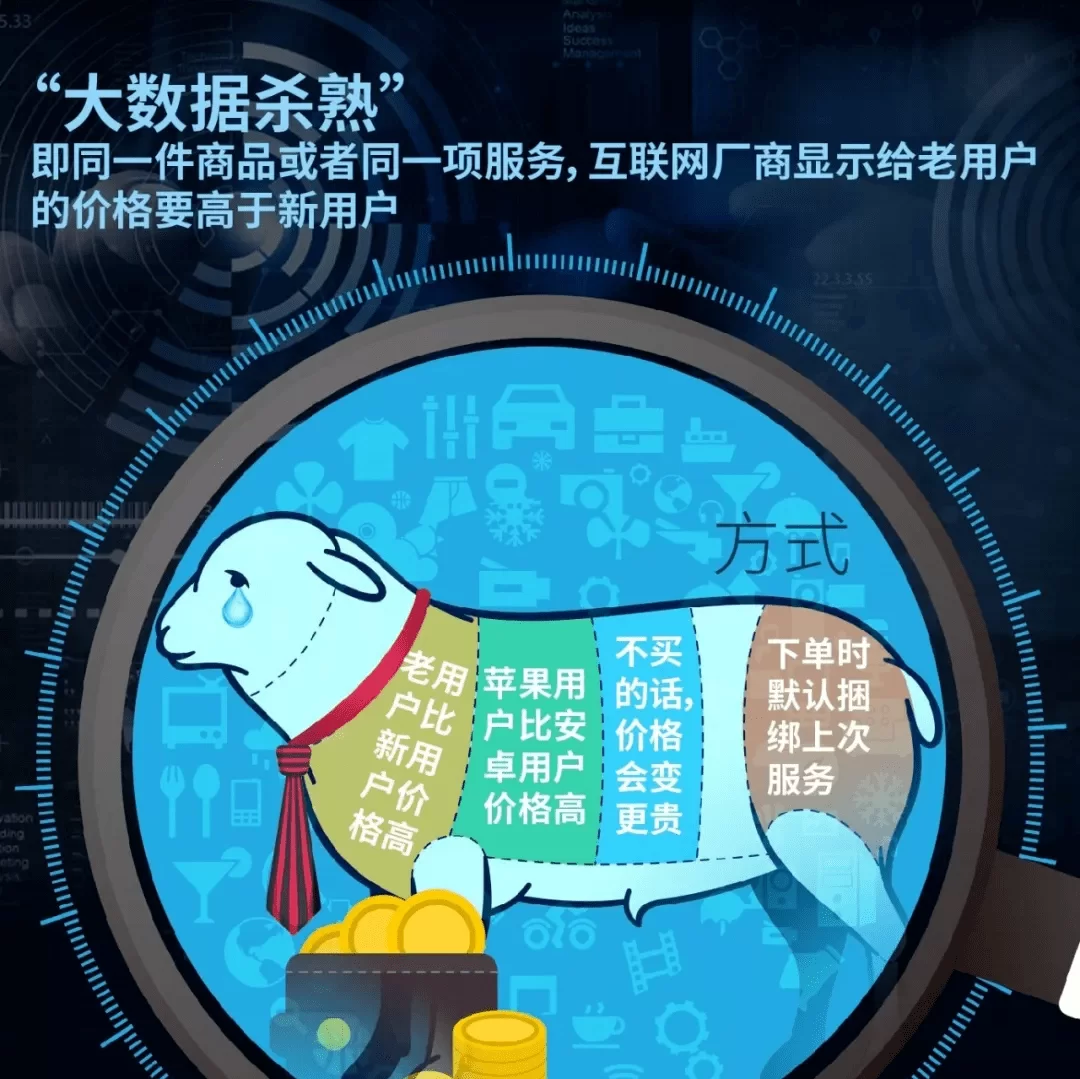 杀熟是啥心理，算法杀熟咋判断，你真的遇到过吗？