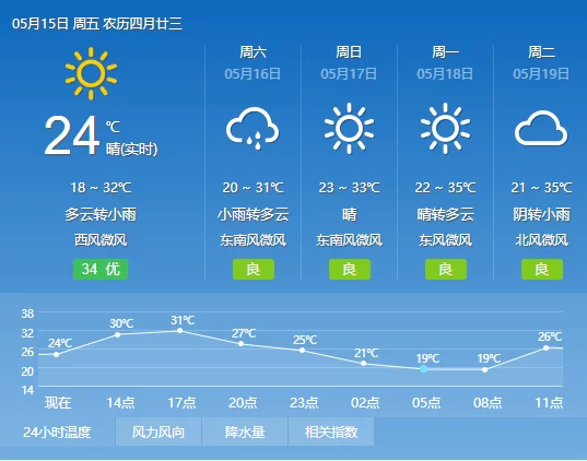 最新丰顺天气预报15天查询方法，兼职丰顺哪里找？