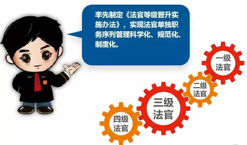 法官如何平衡主业副业，上课视频能增加额外收入吗？