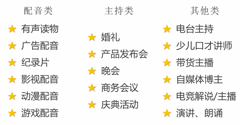 正规副业哪个最赚钱？全网闷声搞钱无成本的好方法