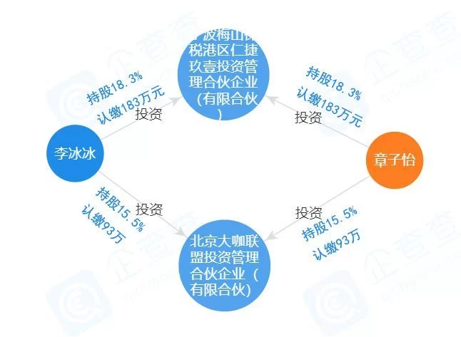 林夏天天警局备案你管这叫副业，明星搞副业合理吗？
