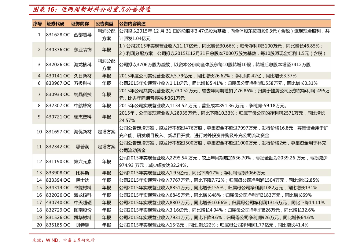 杭州兼职保洁价格表最新，工资走公账要签合同吗？