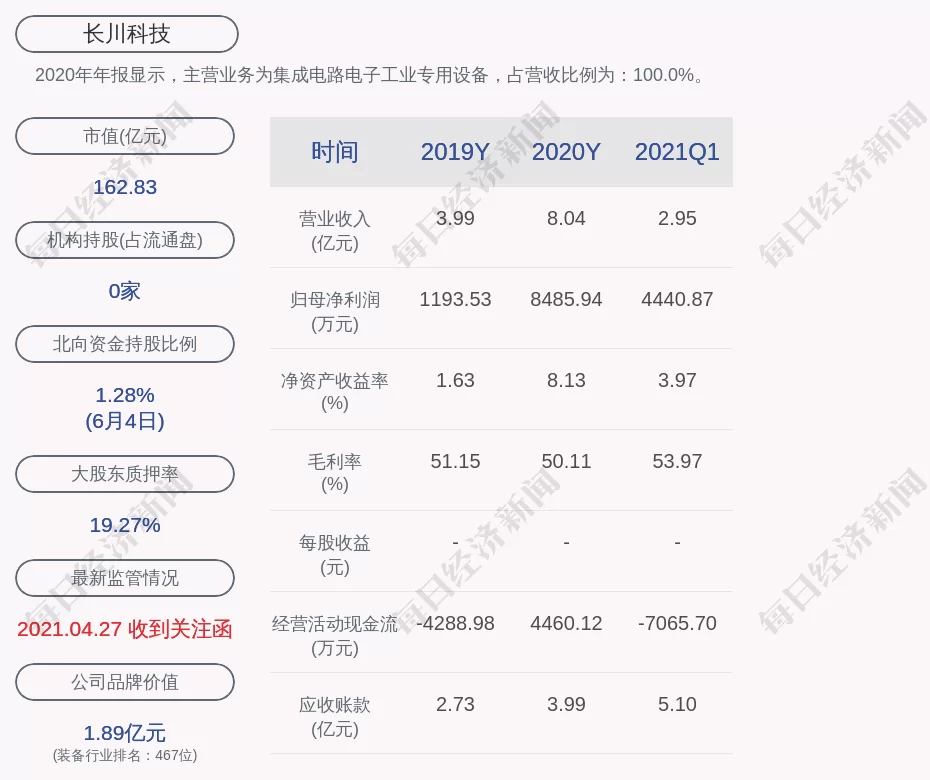 普通人五十万投资副业还是股票，零投资副业哪个好？