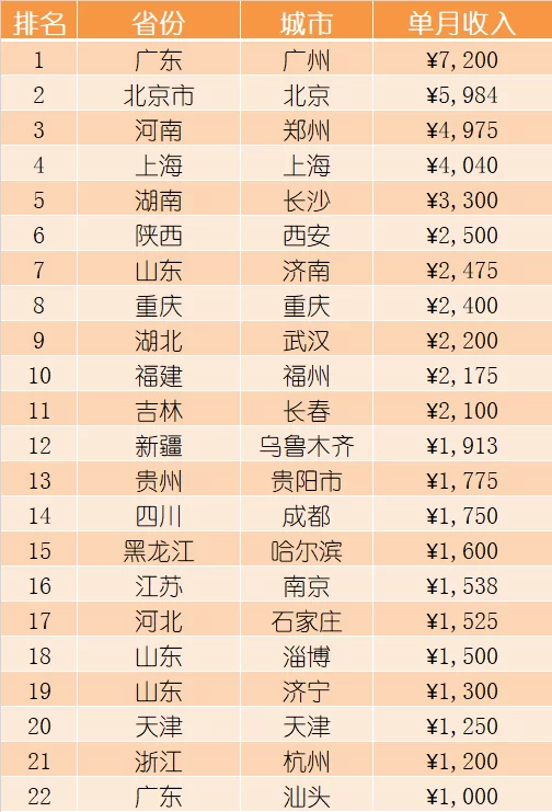 有温度的护士能做什么副业？上班族兼顾赚钱又轻松！