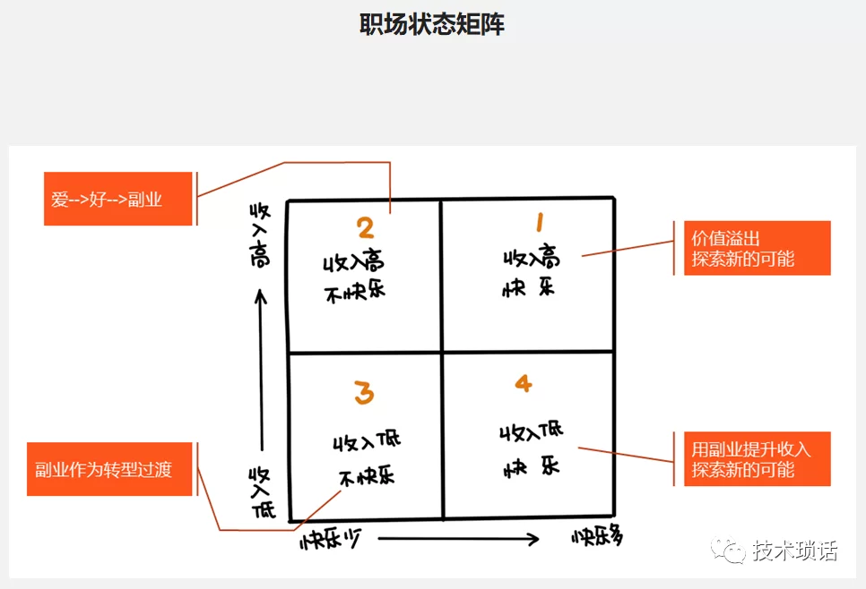 有哪些保证不让你失望的兼职工作可以推荐给你呢？