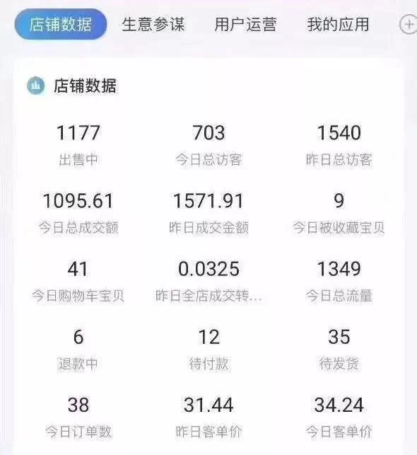 晚上兼职2-3小时能赚多少？中年人适合做哪些工作呢？