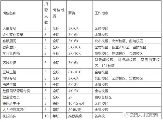 昌吉会计兼职，国企能兼职吗？不坐班一般多少钱？