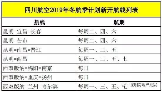 昆明赶集兼职晚上2-3小时靠谱？时间表地点全最新！