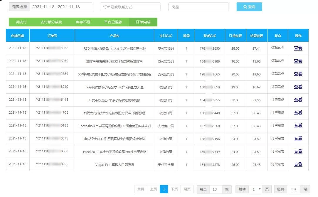 昆明兼职副业晚上2-3小时，兼职合同模板免费下载？