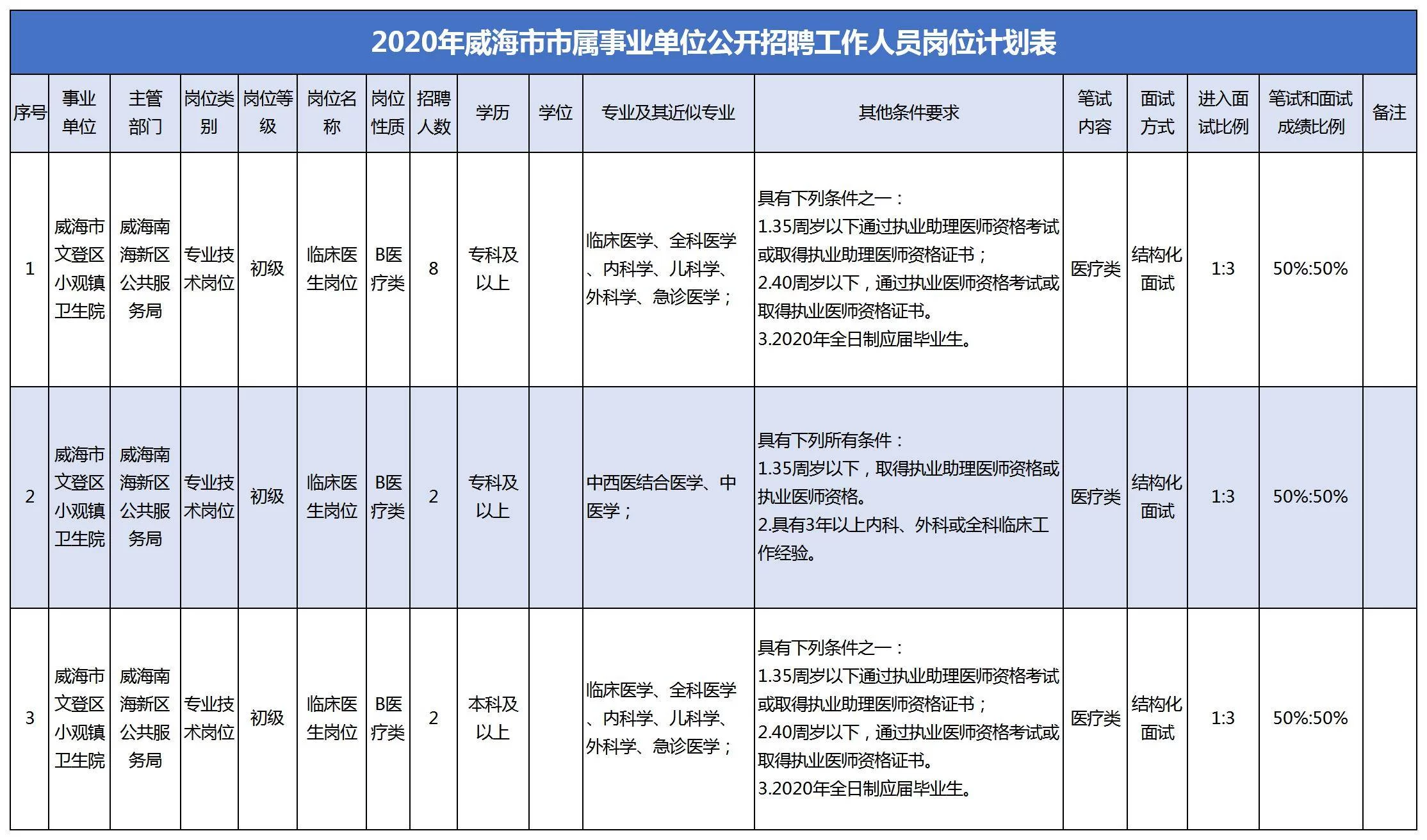 新区兼职是干嘛的？在家打字员的工作靠谱不靠谱？