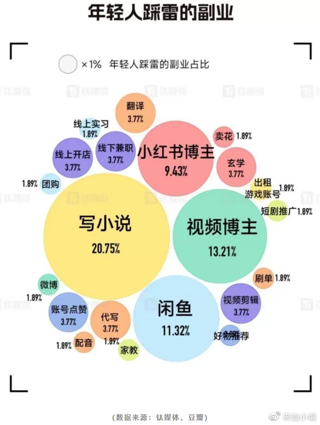 新手想做副业学剪辑，到底该从哪里开始学才不踩坑？