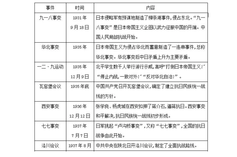 新手做代驾兼职，要准备什么材料，申请条件有哪些？
