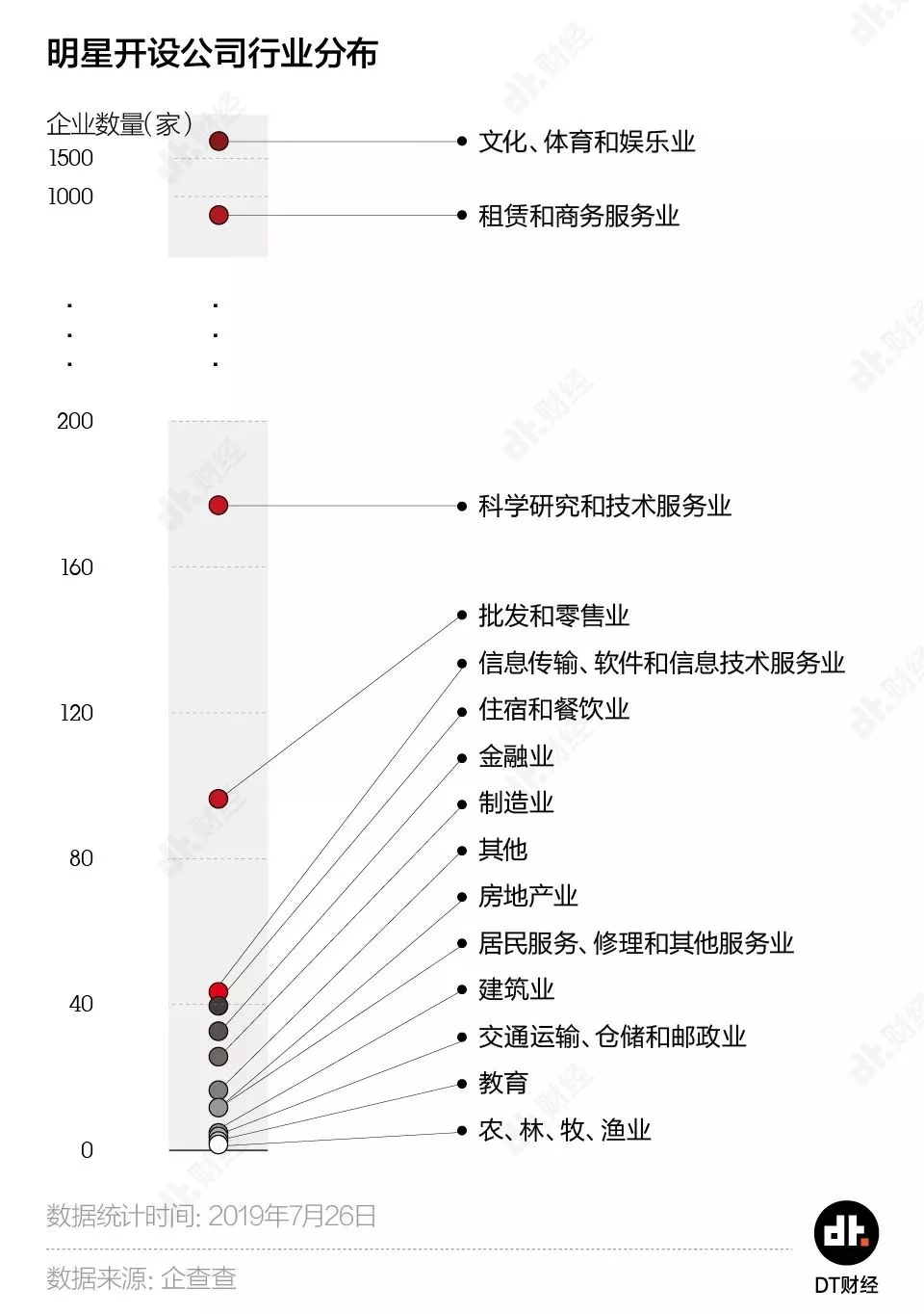 明星副业成功案例有哪些？一个明星搞副业很合理吧？