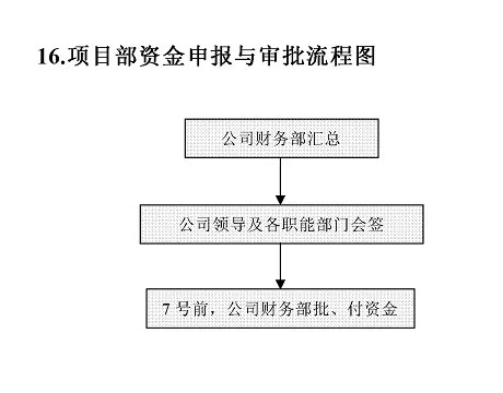新公司成立请兼职会计，工作内容和注意事项有哪些？