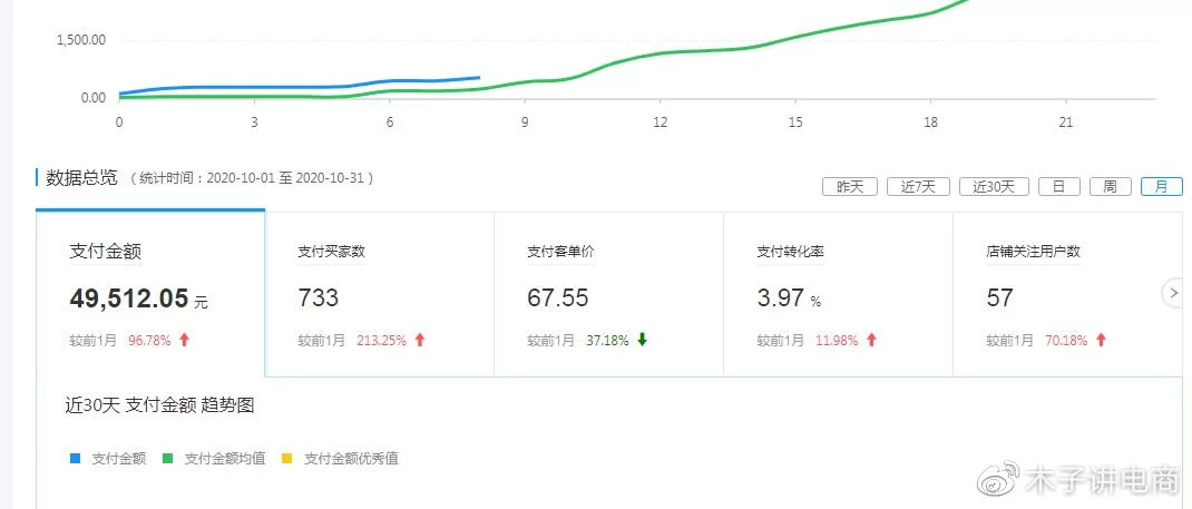 新手做电商副业，选哪个平台更适合小白赚钱起步？
