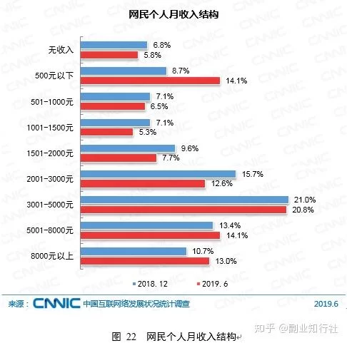 数据分析的副业到底有没有用？这些作用你真的懂吗？