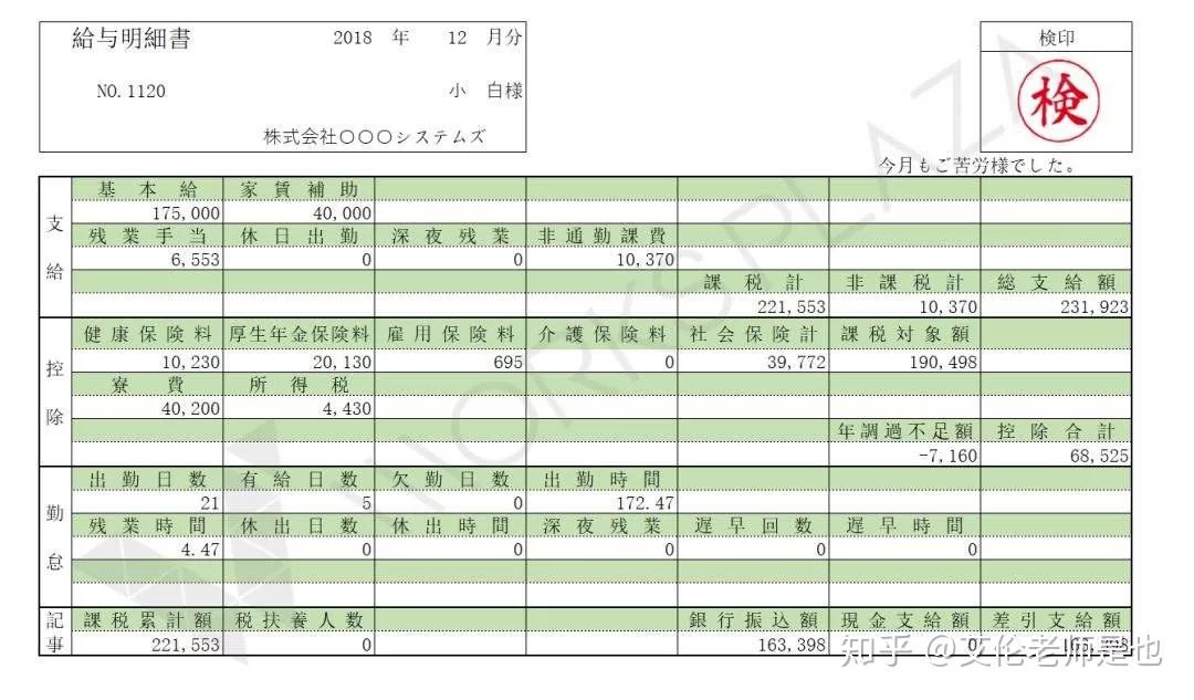 日本人文签证能做副业工作吗？和工签区别有啥不同？