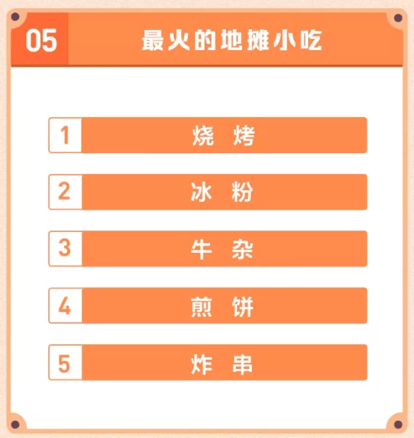 摆地摊卖衣服成本利润咋算，靠谱进货渠道哪里找？