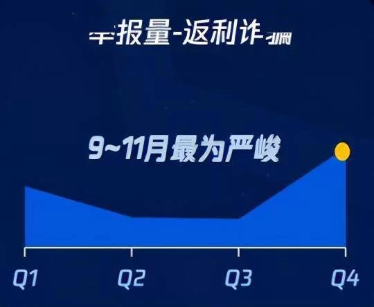 招聘兼职诈骗常在哪些平台？找工作要小心，别被骗！