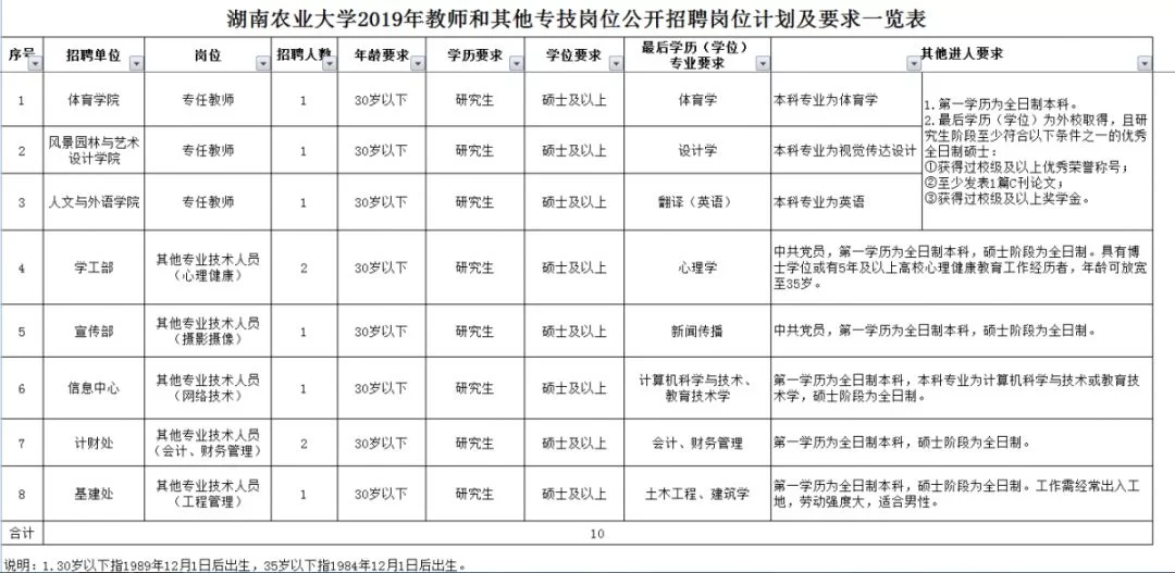 找兼职看多地招聘网最新消息，退休会计岗位在哪找？